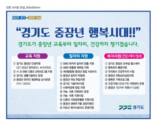 ‘경기 중장년 행복캠퍼스’ 지원 내역